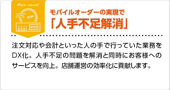 ソリューション1
