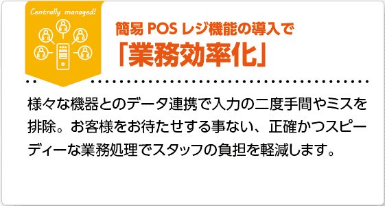 ソリューション2