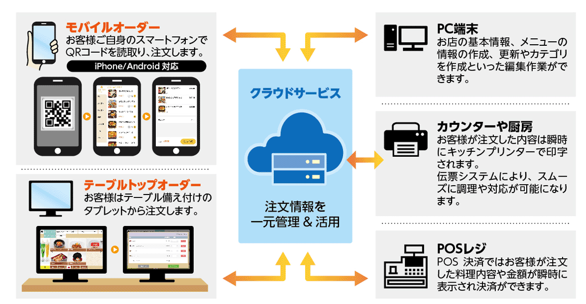 システムアーキテクチャ